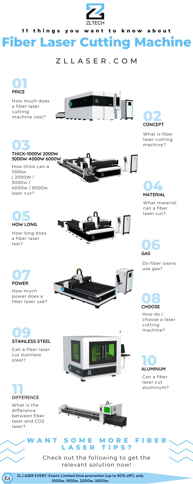 Frequently Questions of Fiber Laser Cutting Machine