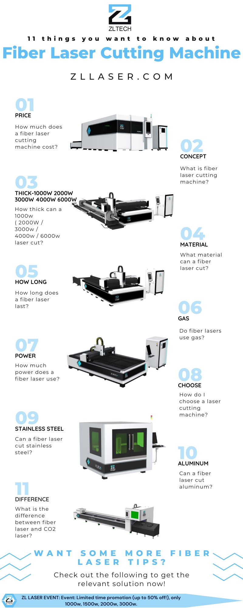 Laser cutting data for various materials.